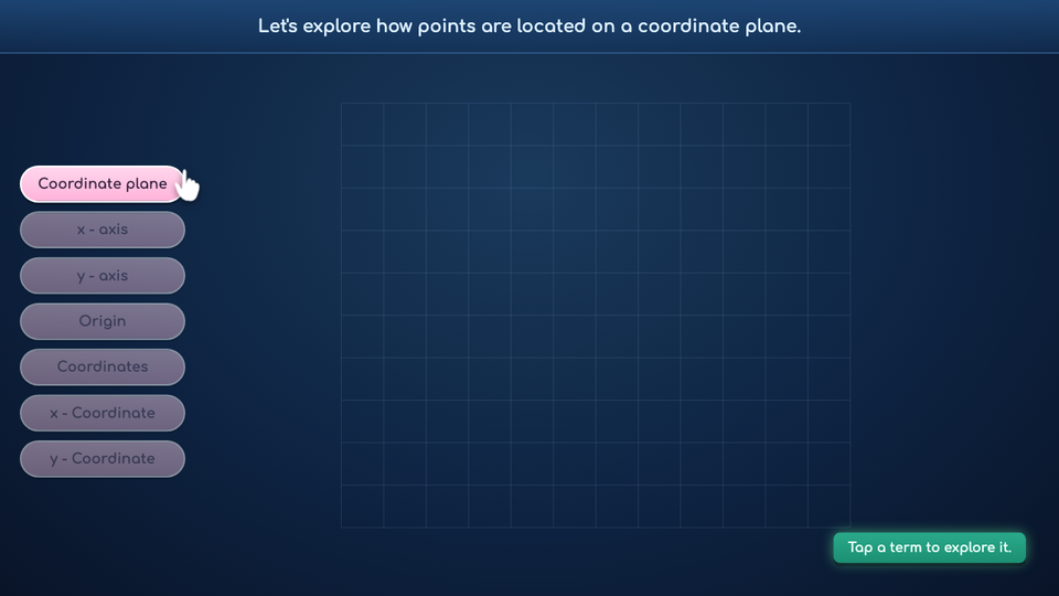The 2-D Cartesian Coordinate System