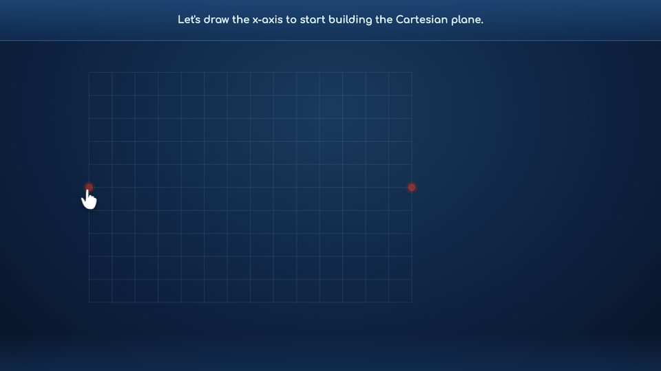 Quadrants of the Cartesian Plane