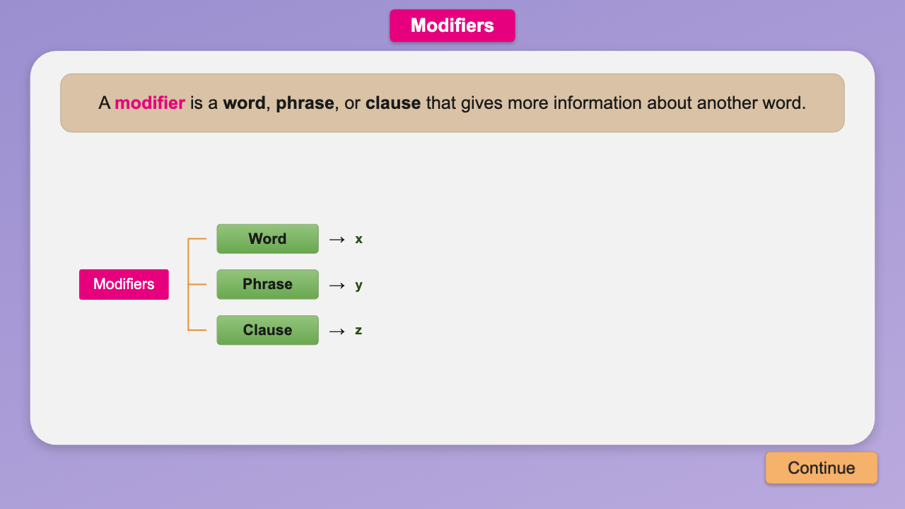 Modifiers: Word, Phrase or Clause?