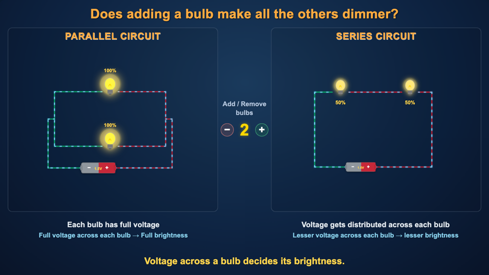 Parallel & Series Circuits